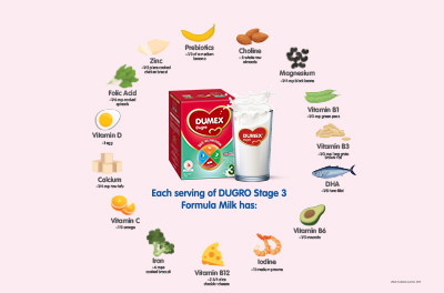 dugro-comprehensive-nutrition-v3.png