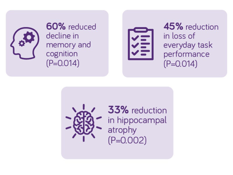 SOUV0010-benefits-of-Souvenaid-tile - 1