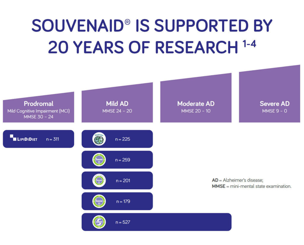 SOUV0019-20-years-research-1500x1209-v2