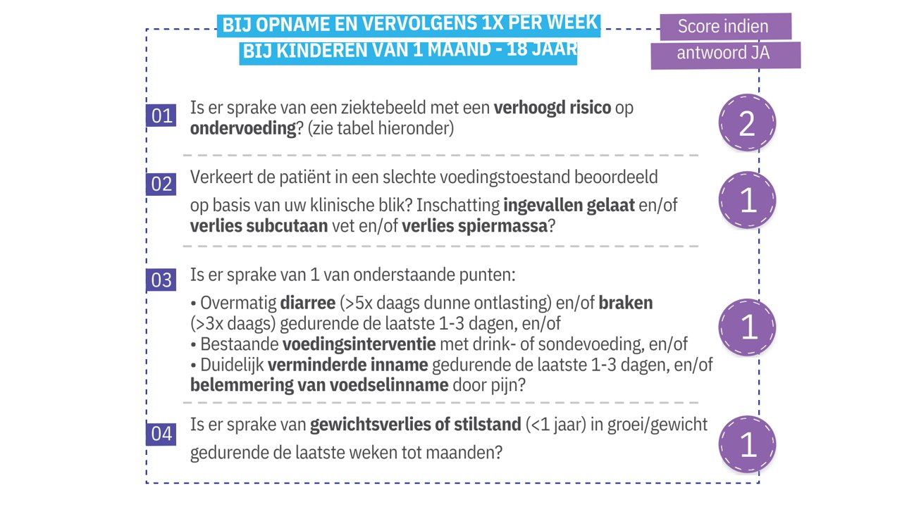 Totale hoeveelheid eiwit (gram) x 4 kcal Energiepercentage eiwit = x 100% Totale hoeveelheid energie (kcal) - 27