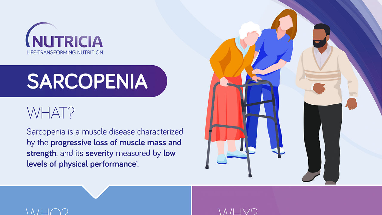 Sarcopenia - What, Who, Why, Impact and Treatment-