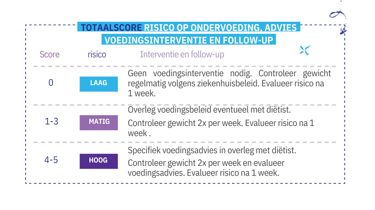 Totale hoeveelheid eiwit (gram) x 4 kcal Energiepercentage eiwit = x 100% Totale hoeveelheid energie (kcal) - 14