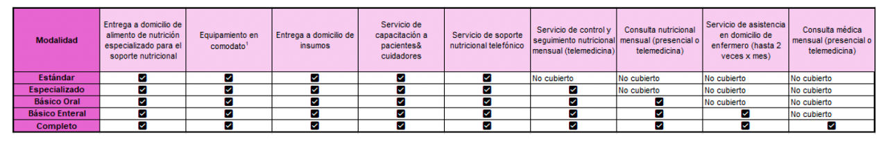 cuadro de modalidad