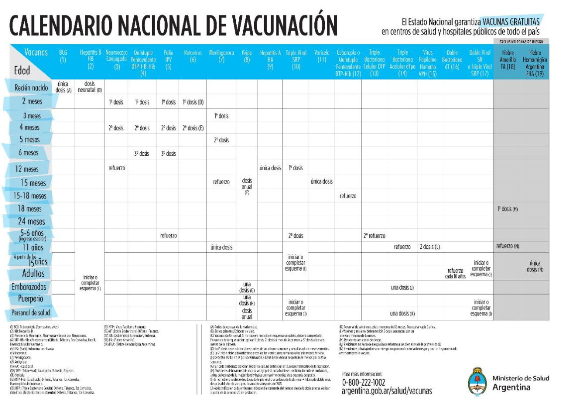 calendario de vacunacion