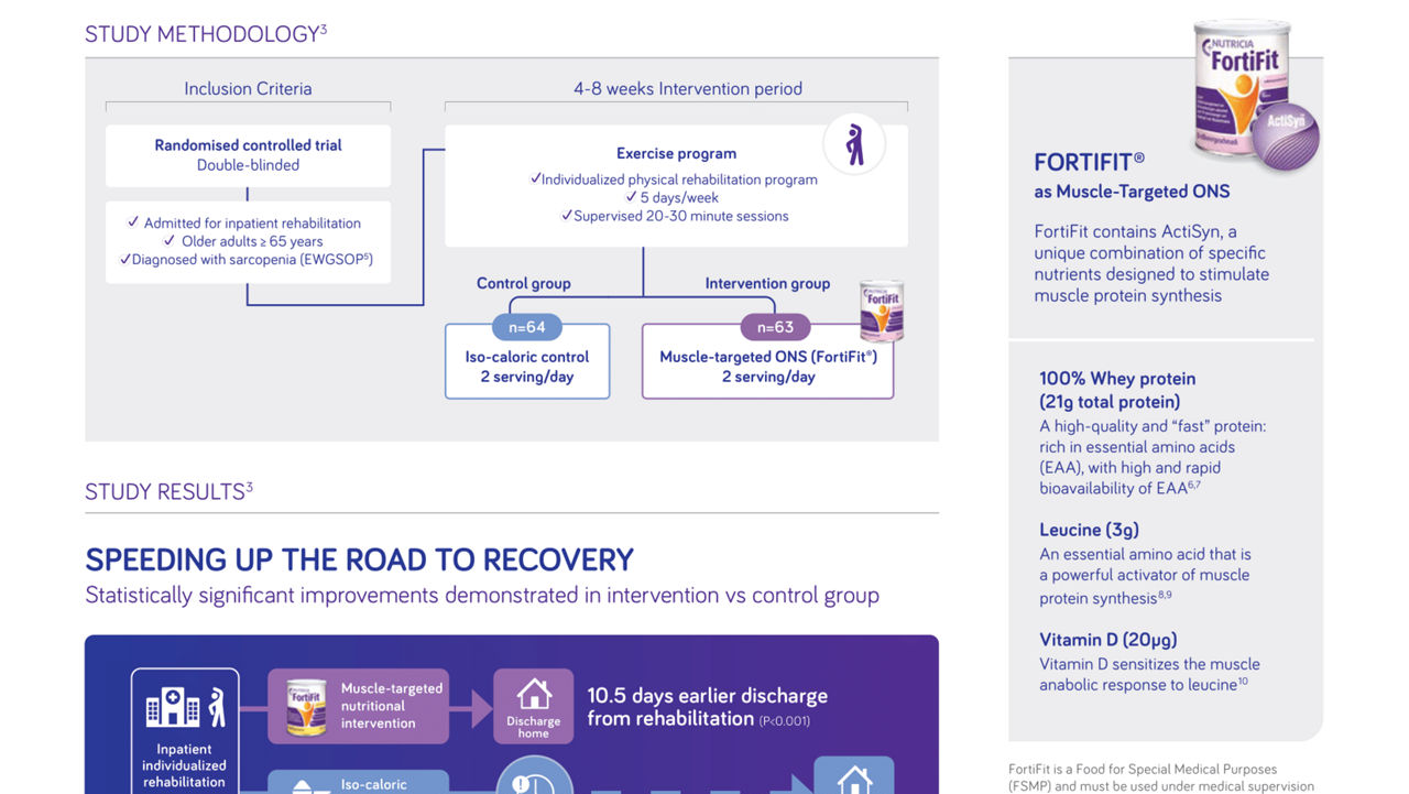 The IRIS Study Infographic