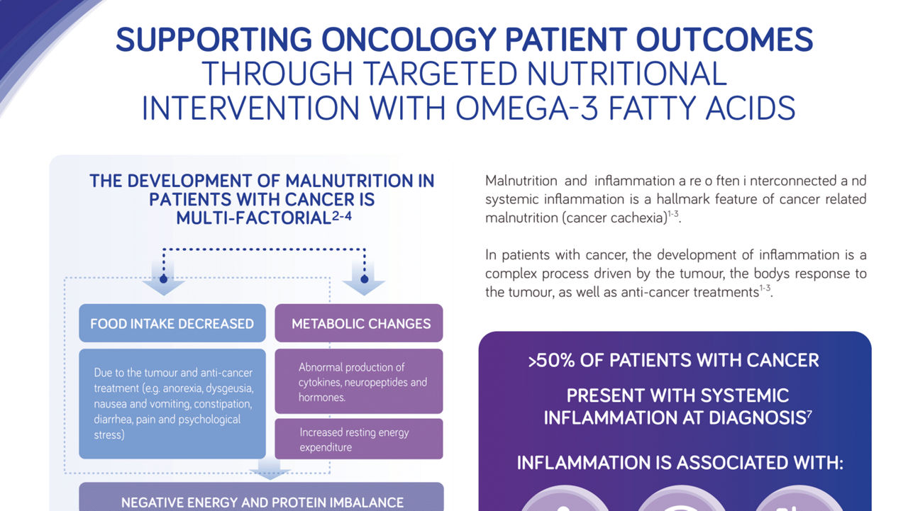 The role of Omega 3 in patients with cancer