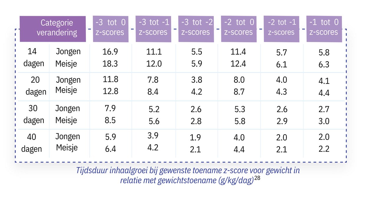 Totale hoeveelheid eiwit (gram) x 4 kcal Energiepercentage eiwit = x 100% Totale hoeveelheid energie (kcal) - 10