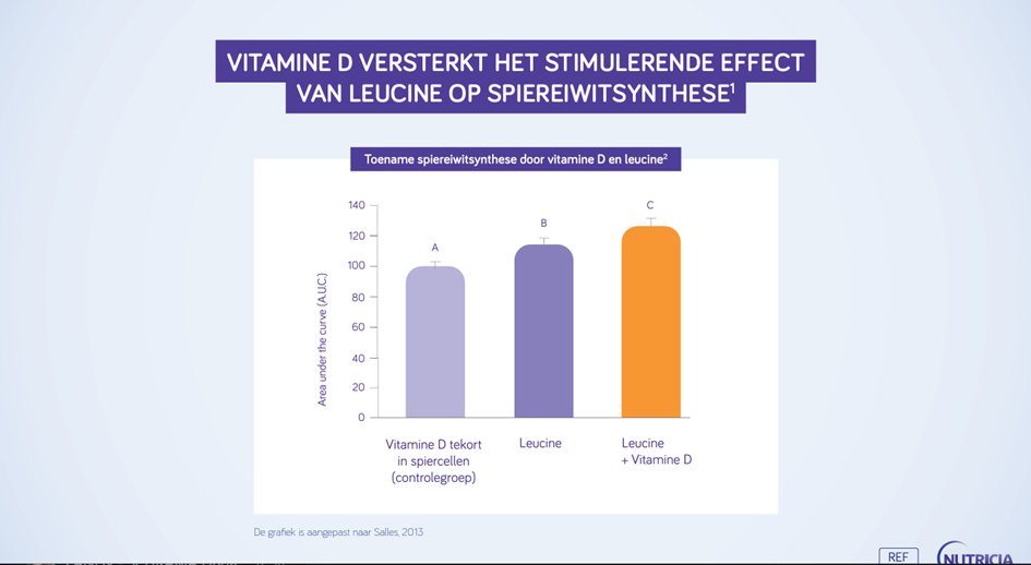 Vitamine D