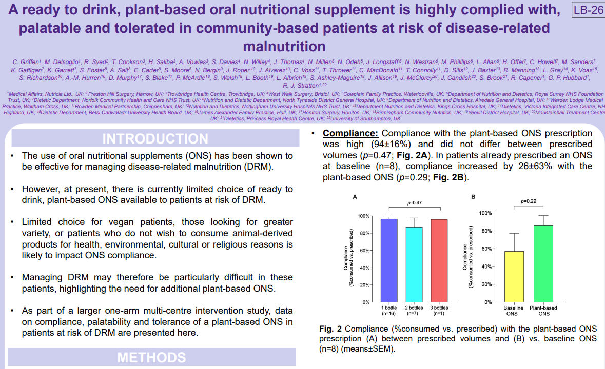 A ready to drink, plant-based oral nutritional supplement is highly complied with,  palatable and tolerated in community-based patients at risk of disease-related  malnutrition