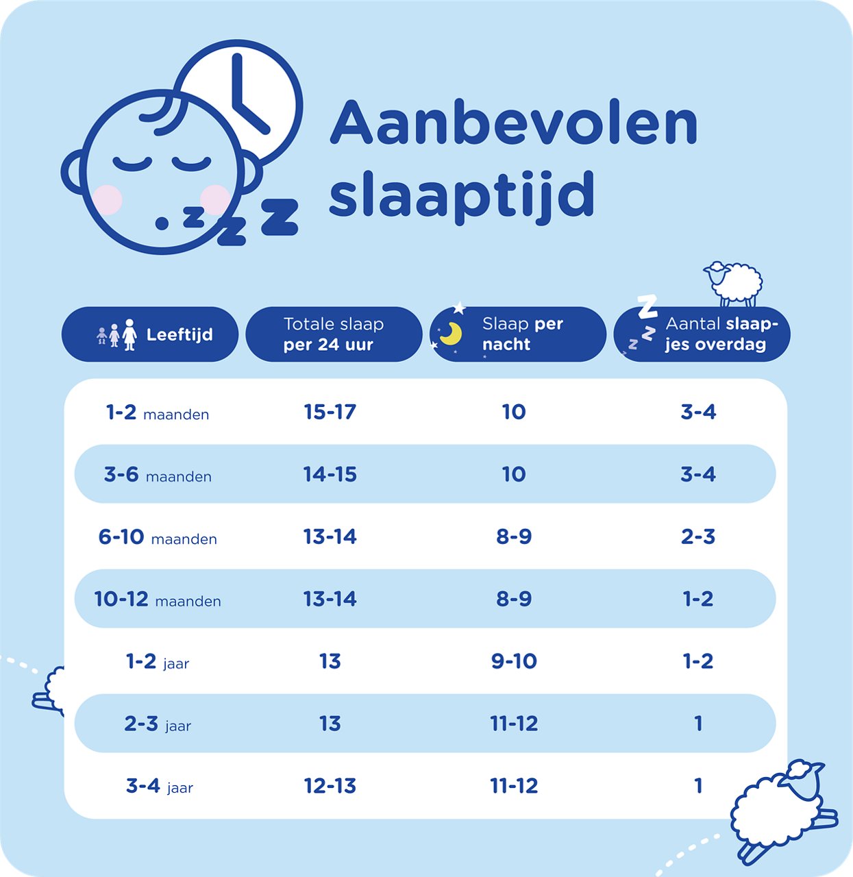 aanbevolen slaaptijd voor je peuter