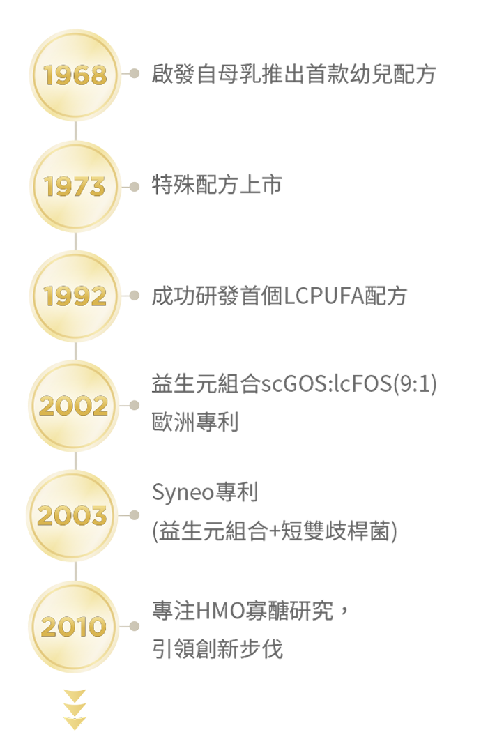 關於達能