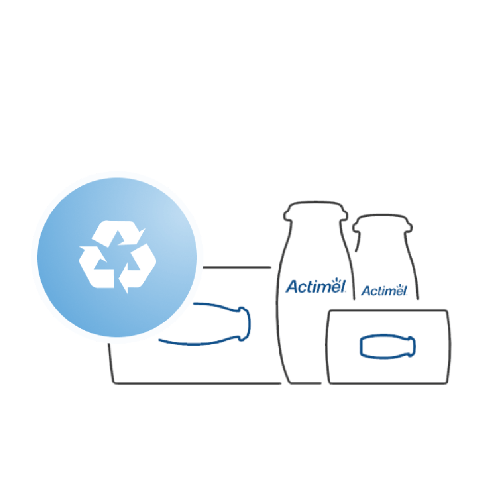 Actimel recyclage bouteille