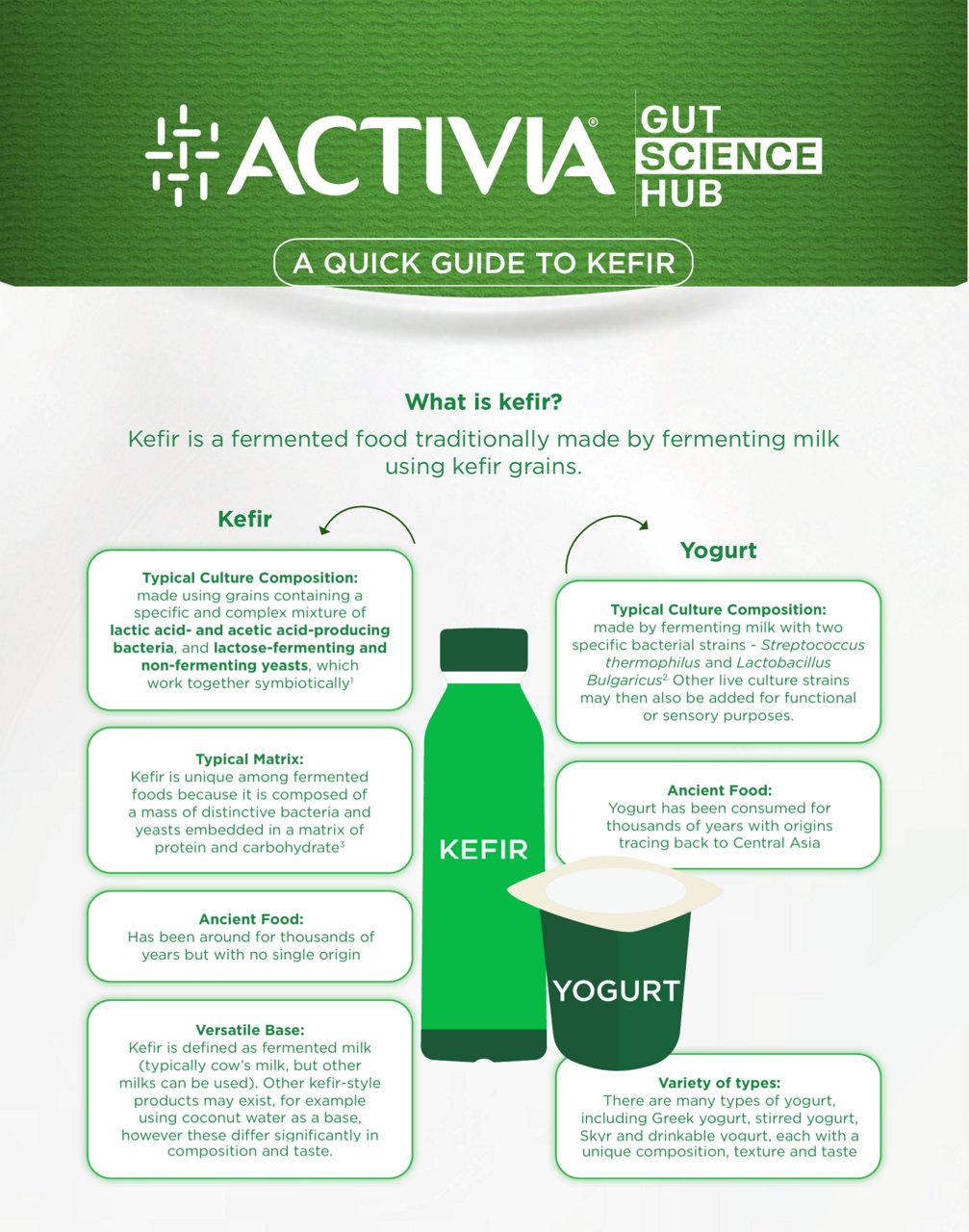 activia-kefir-infographic-final-asset