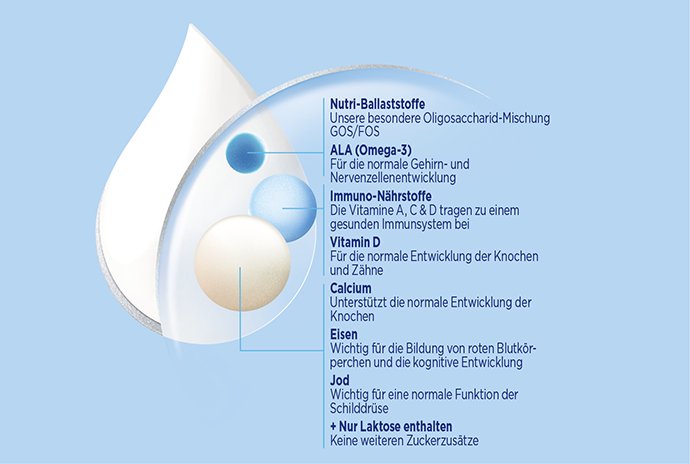 Aptaclub Germany Neuheiten Kindermilch GUM Engine Q4 2021