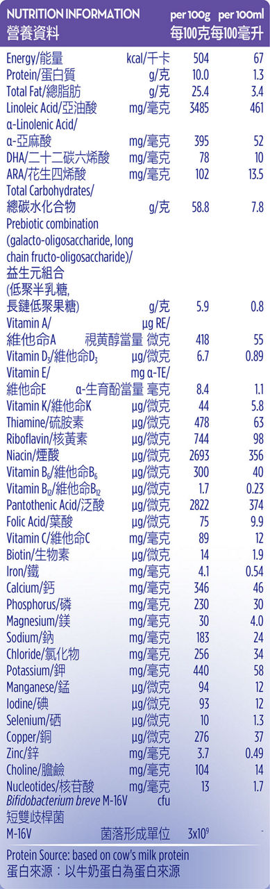 APTAMIL 白金版配方1 APTAMIL 白金版配方1
