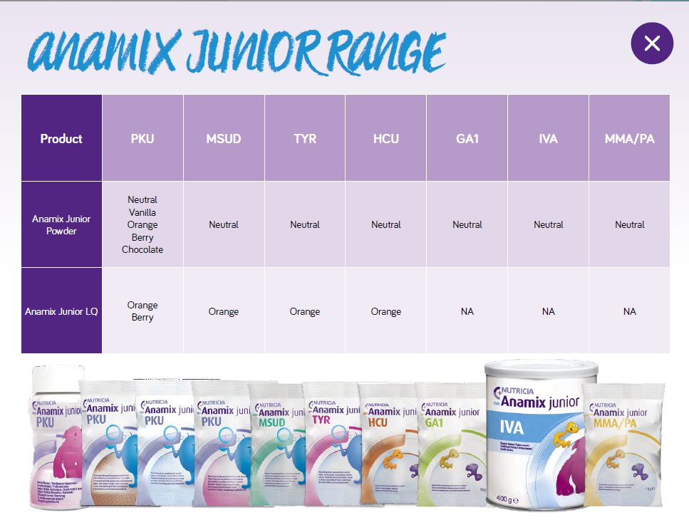 anamix-junior-range-table.png anamix-junior-range-table.png