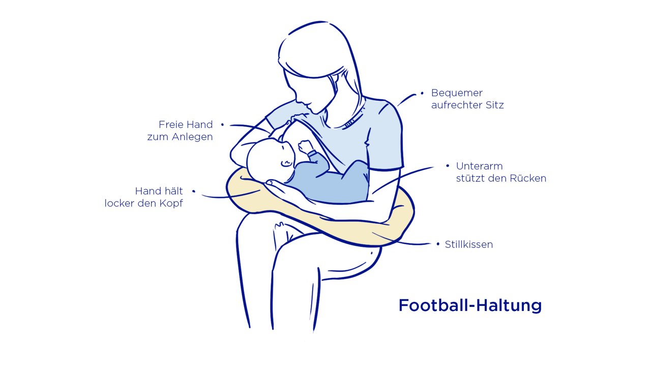 Stillposition Football Haltung