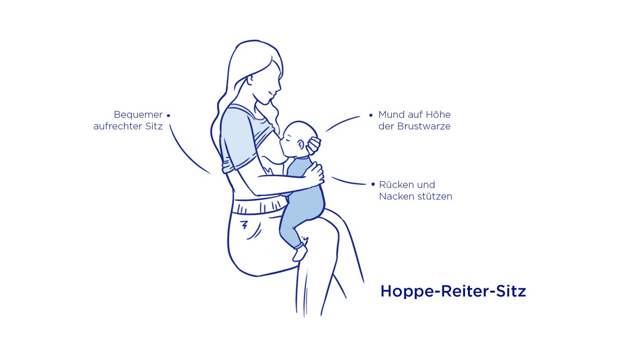 Stillposition Hoppe-Reiter-Sitz