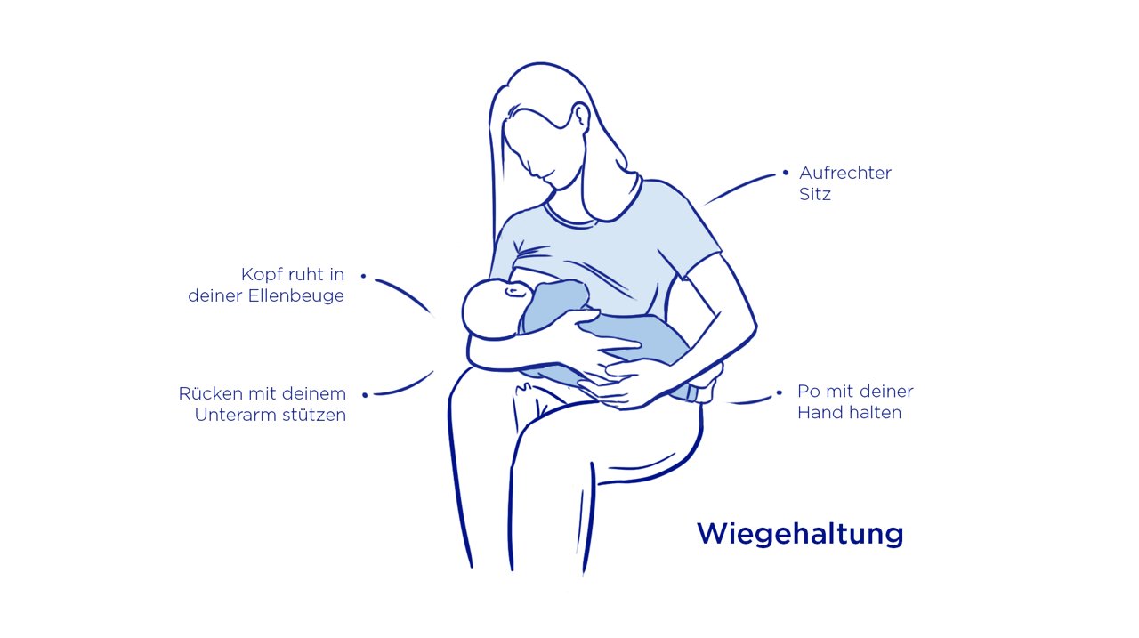 Stillposition Wiegehaltung