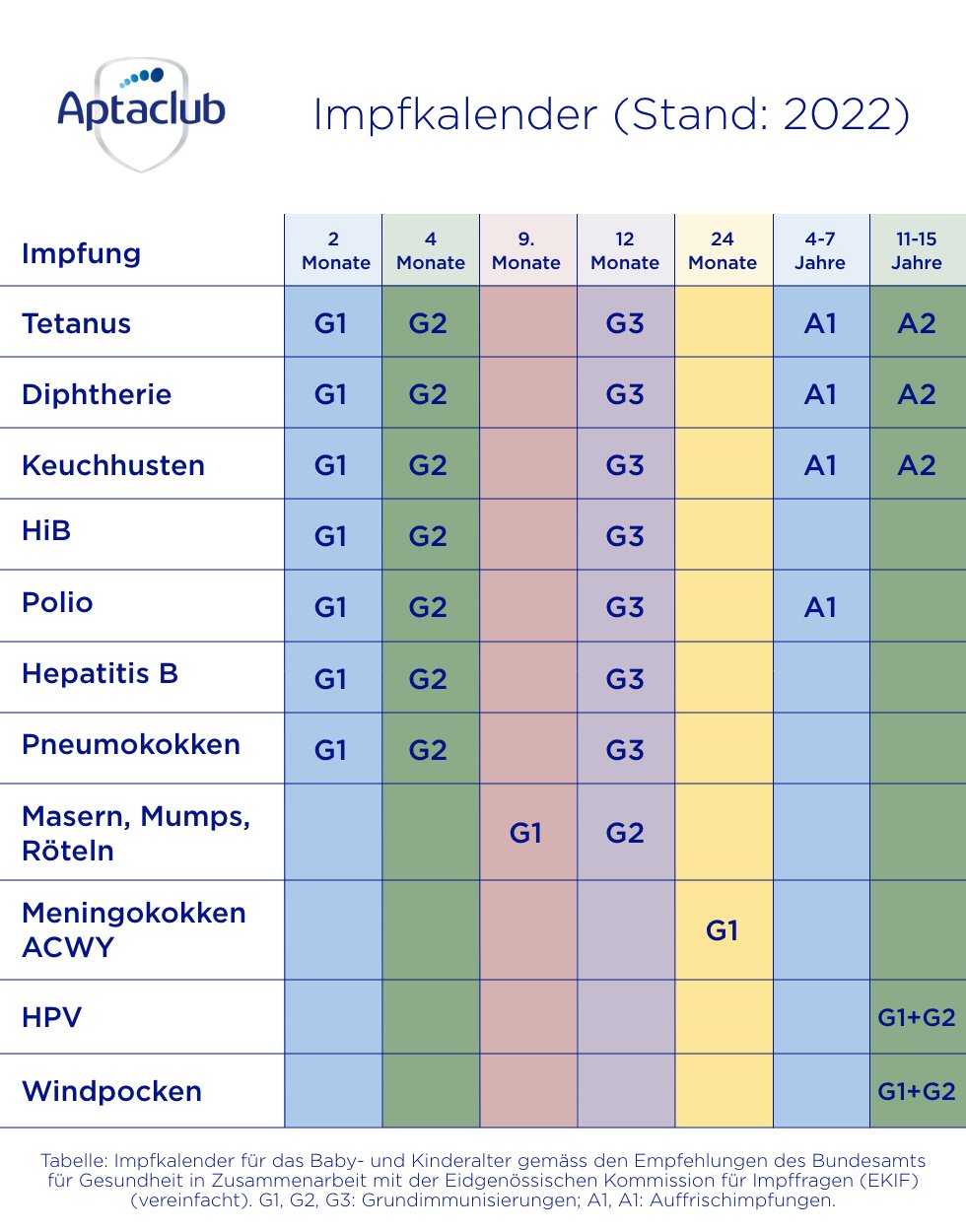 Impfkalender Schweiz Stand 2022