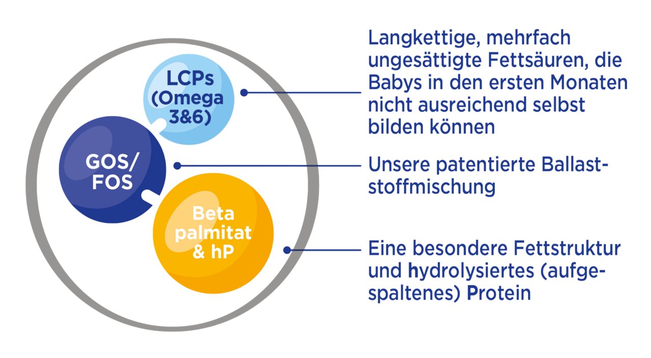 Aptaclub DE comfort engine