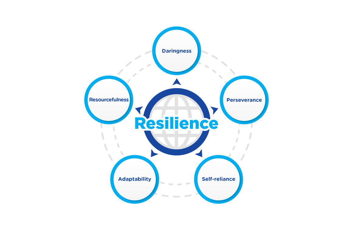 5 Traits That Promote Resilience in Your Children