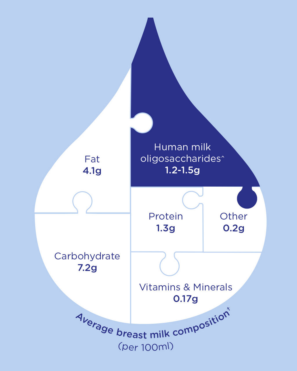 aptamil-droplet-average-breast-milk-composition