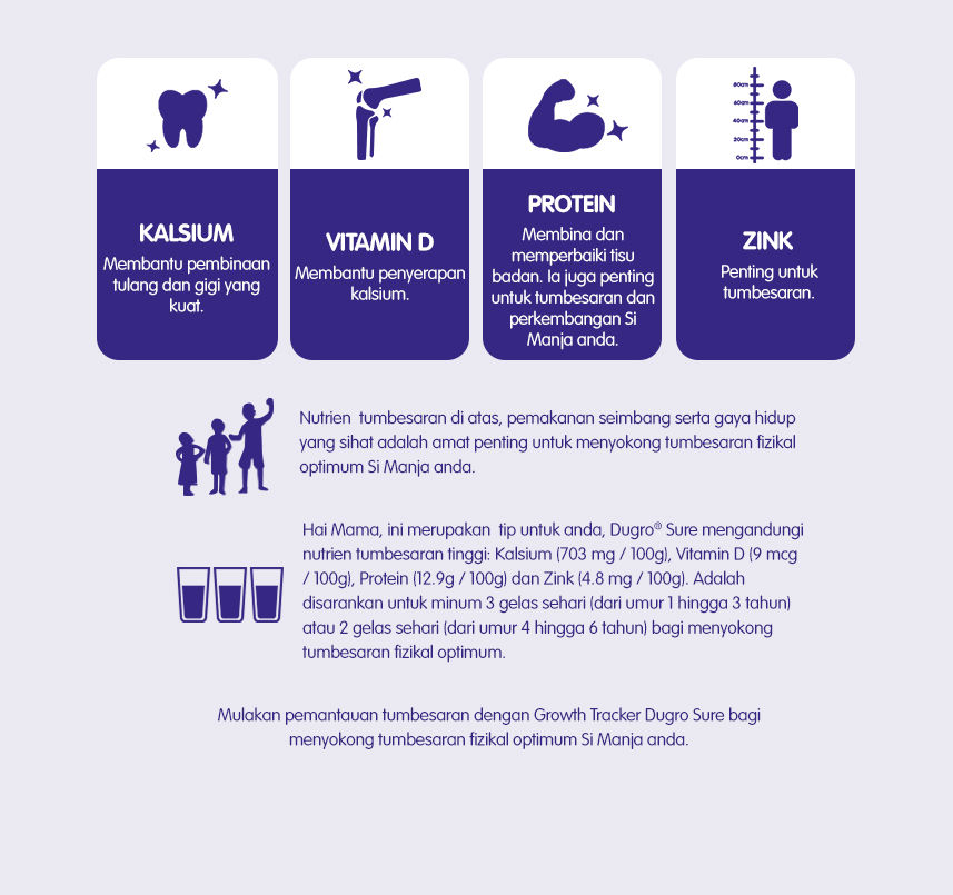 dugro-artikel-tumbeasaran-menyeluruh/nutrisi-boleh-menyokong-tumbesaran-si-manja