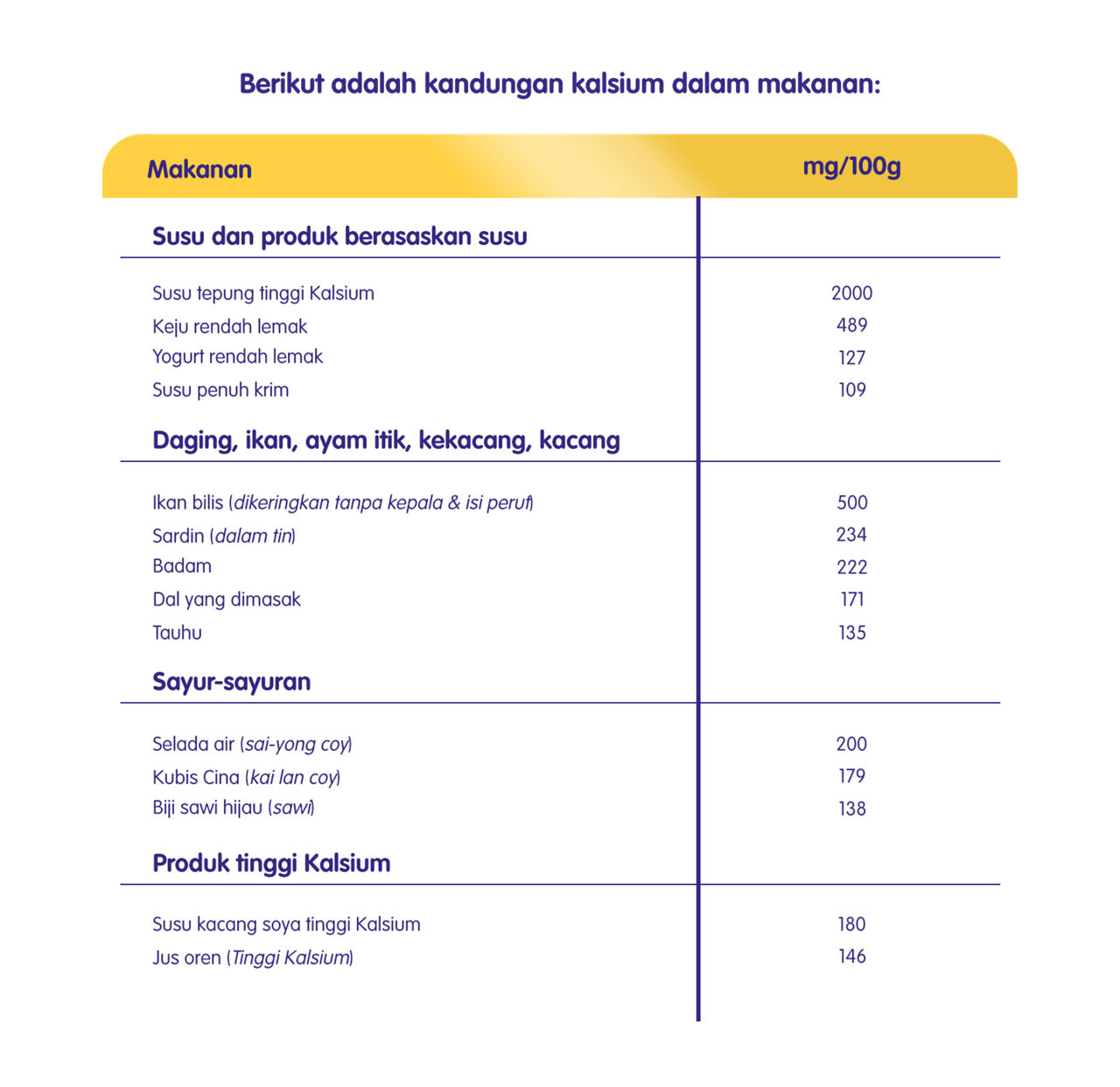 article-tinggi-kalsium-table