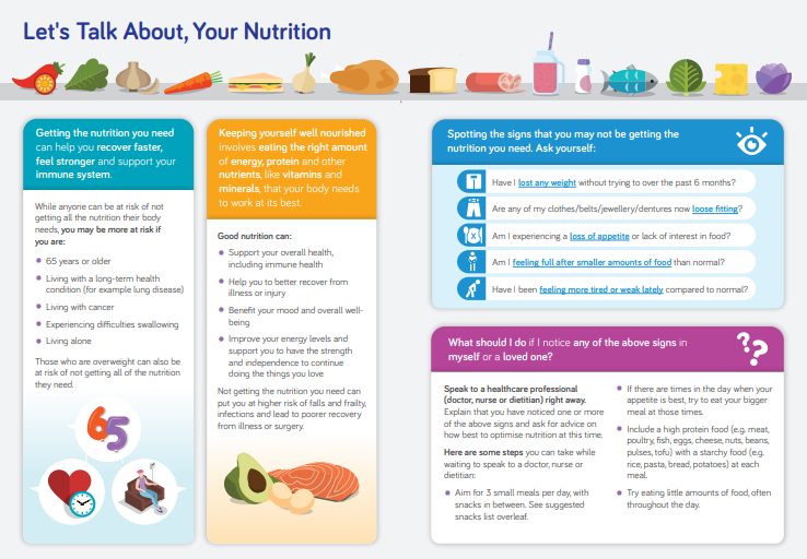 b22001-lets-talk-about-your-nutrition-info-booklet-new