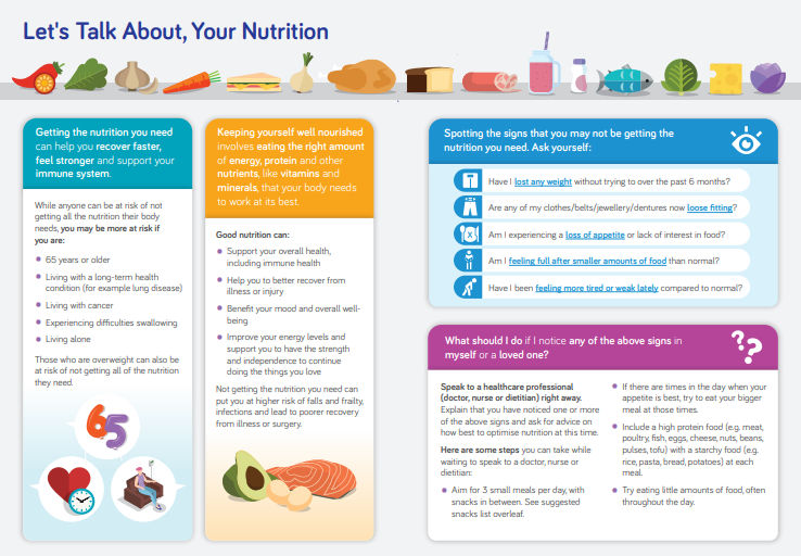 b22001-lets-talk-about-your-nutrition-info-booklet-new