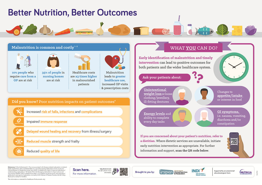 Better nutrition, better outcomes - community poster 