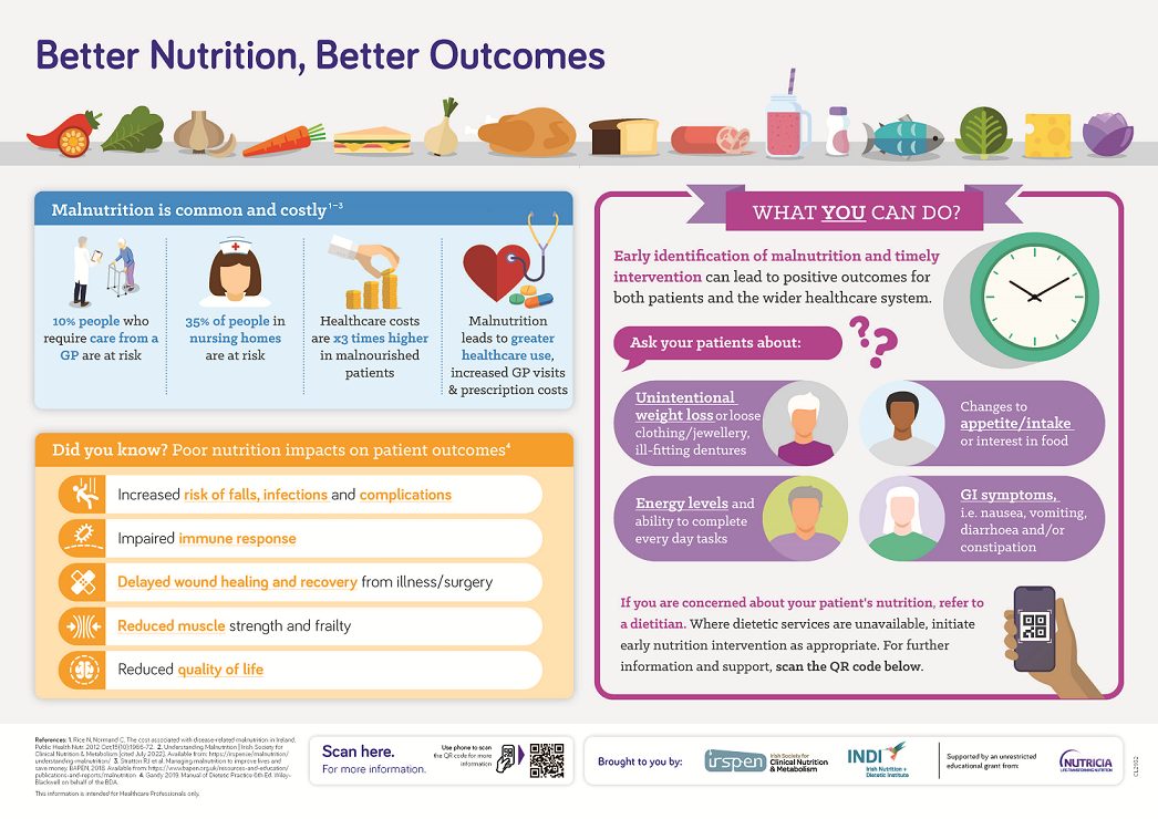 Better nutrition, better outcomes - community poster