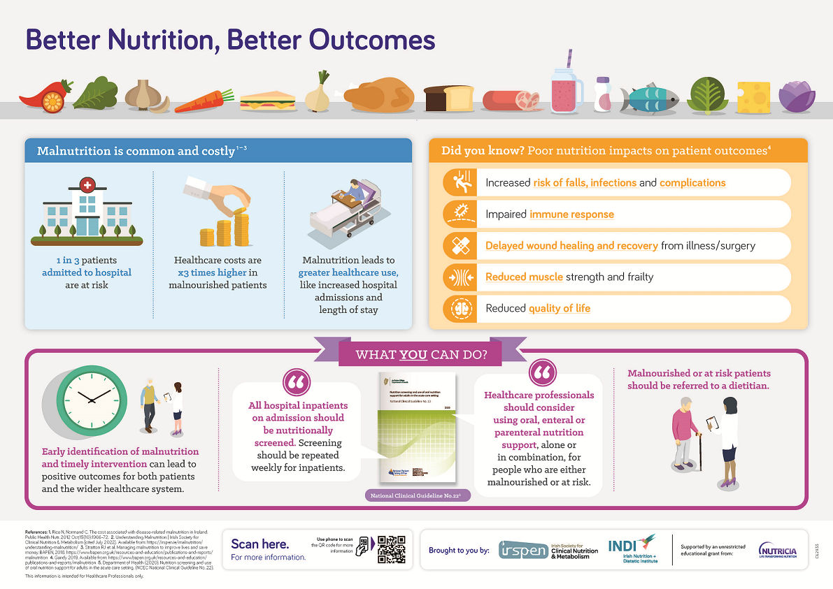 Better nutrition, better outcomes - hospital poster 