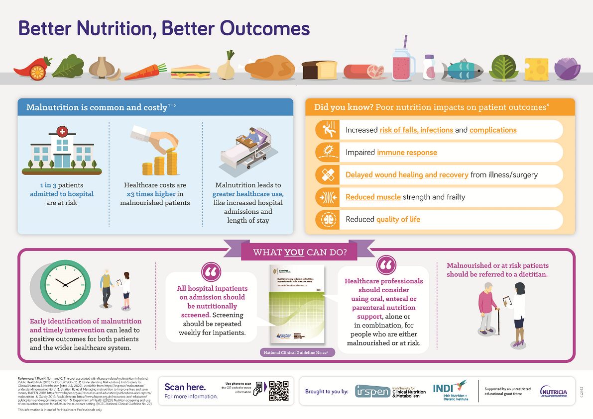 Better nutrition, better outcomes - hospital poster