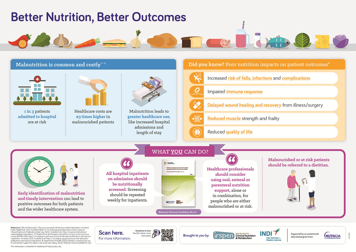 Better nutrition, better outcomes - hospital poster