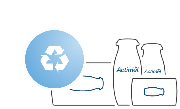 Actimel Nachhaltigkeit