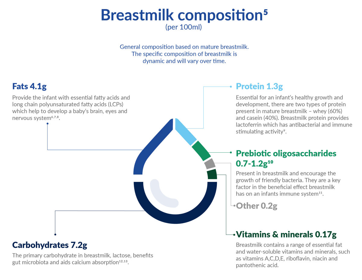 breastmilk-composition-new