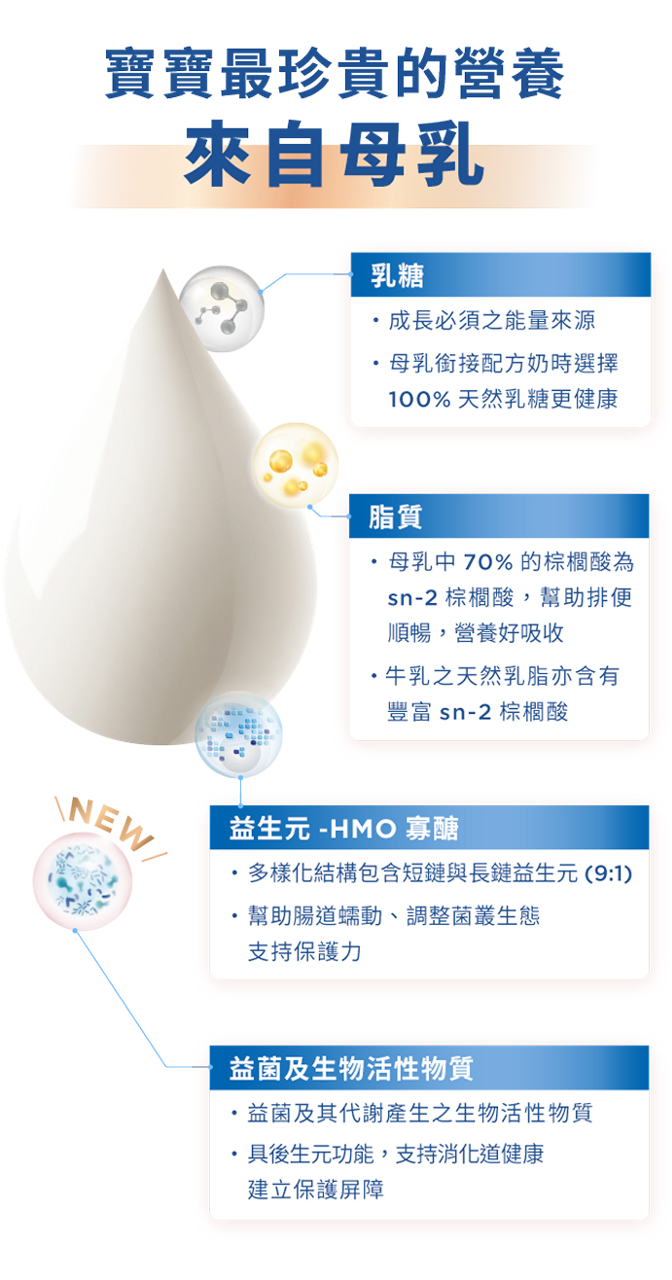 寶寶最珍貴的營養來自母乳