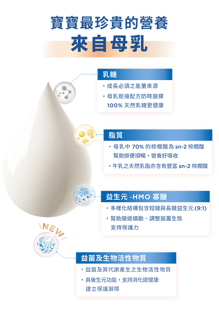 寶寶最珍貴的營養來自母乳
