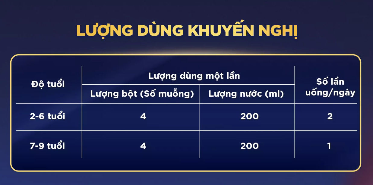 Bảng tổng hợp lượng dùng sữa công thức Aptamil Profutura KID CESARBIOTIK 3
