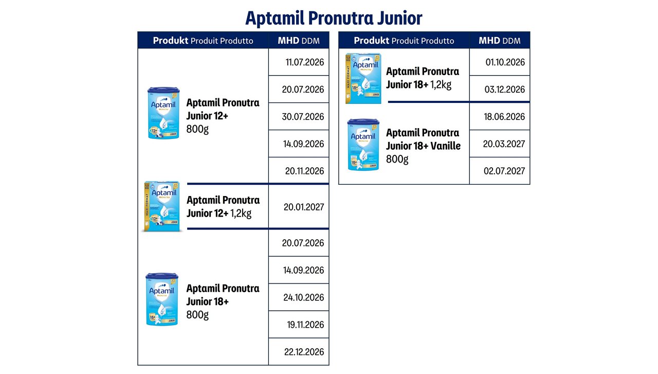 rückruf schweiz aptamil junior