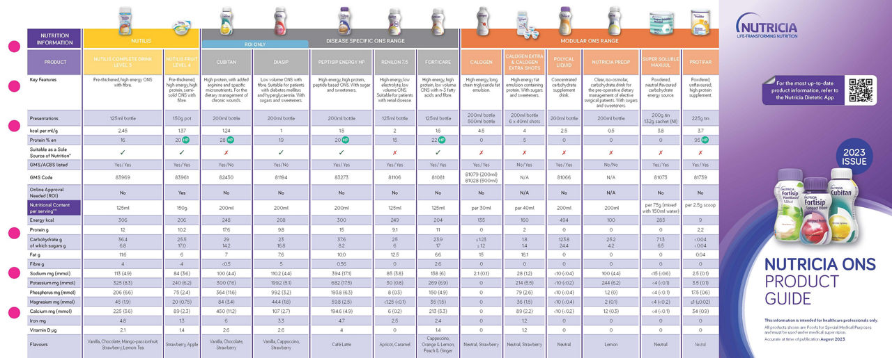 ONS Product Guide