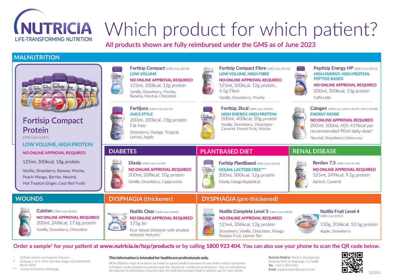 cl3151_which_product_for_which_patient_poster_final
