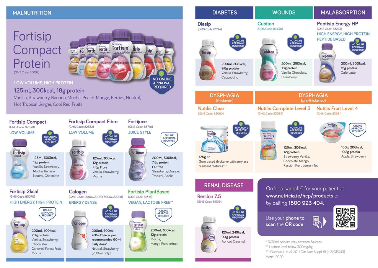 Which Product for Which Patient new