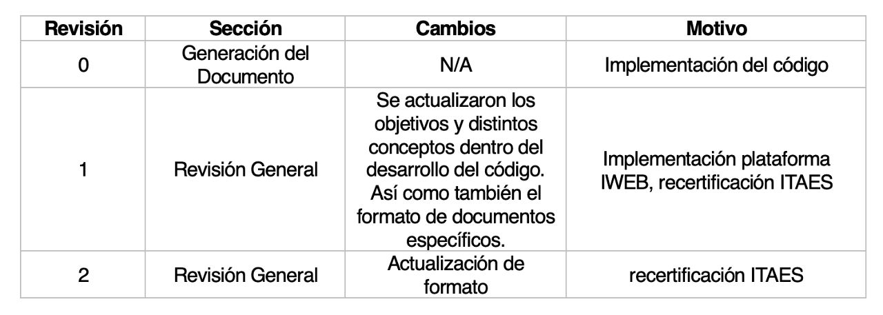 tabla codigo conducta