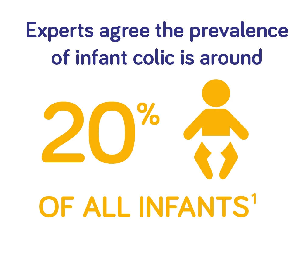 Diagnosing colic store