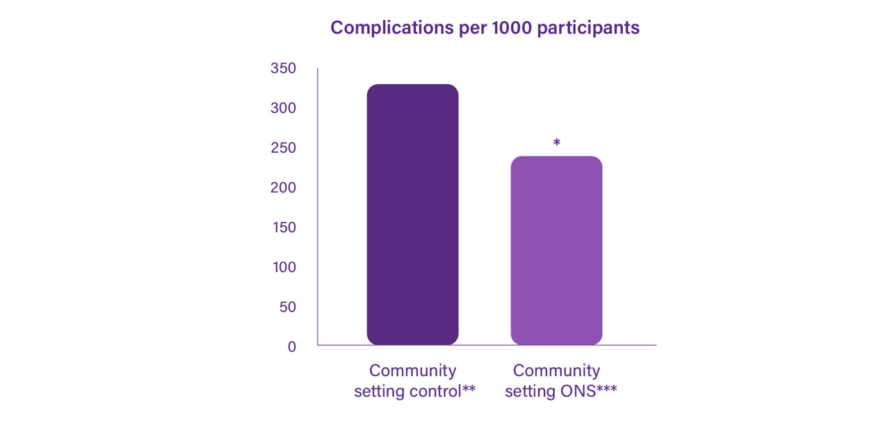 complications-in-community-frailty