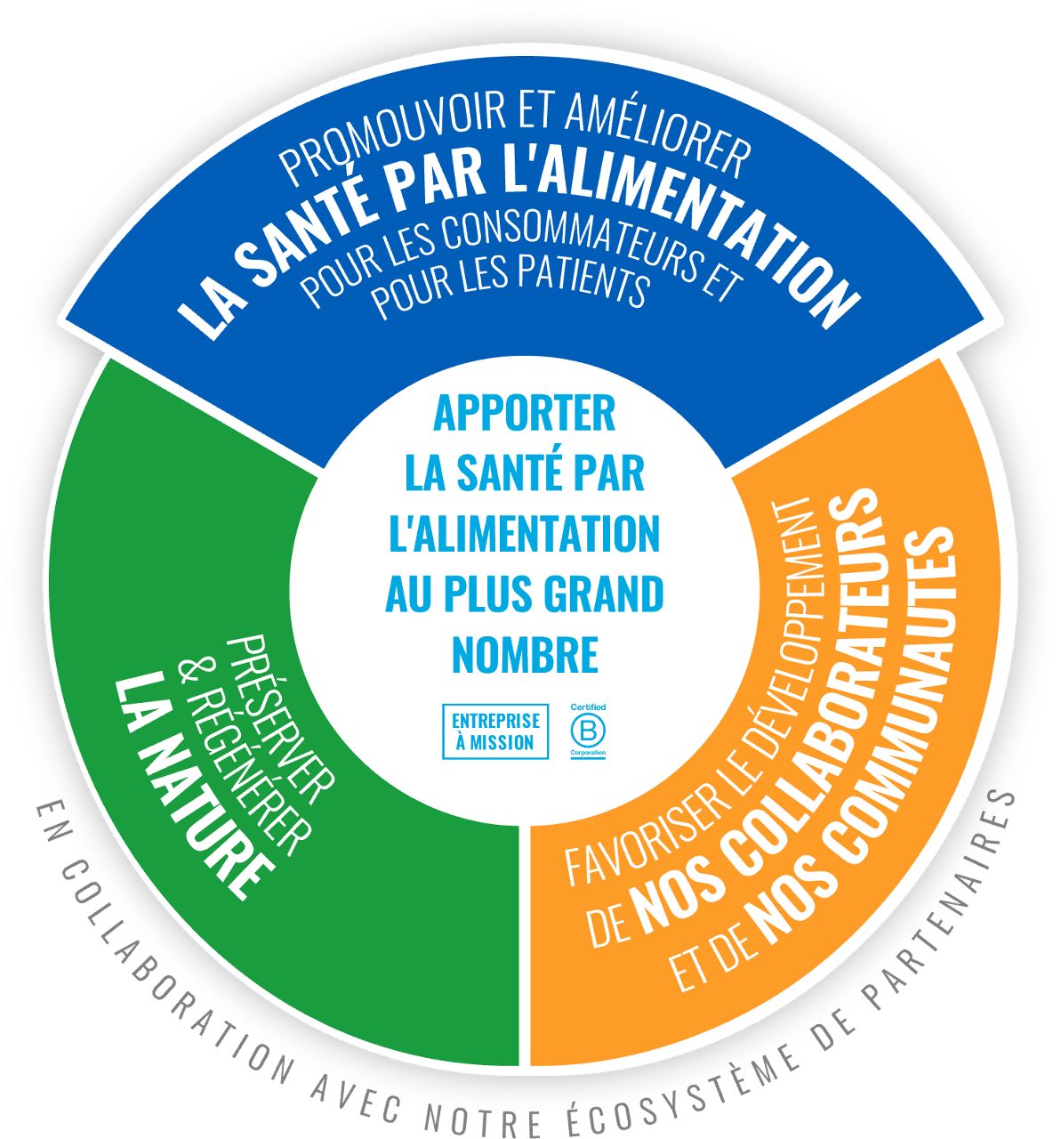 Conjuguer alimentation saine et impact positif