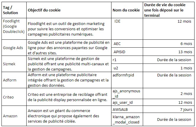 cookies ciblage